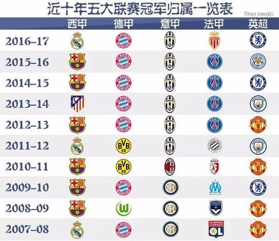国内联赛到